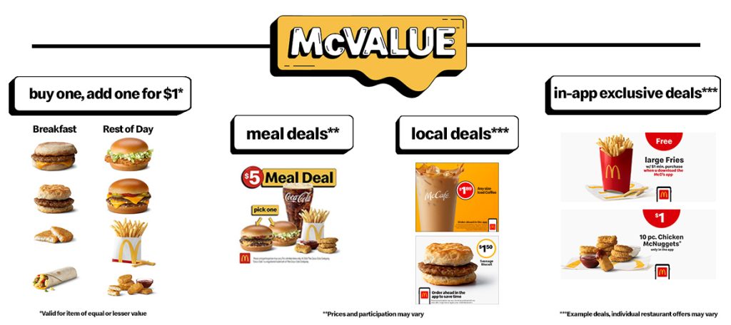 Various McValue menu items broken down by deal category